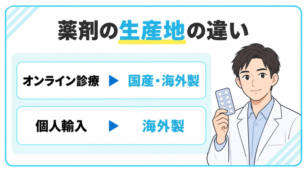 オンライン診療と個人輸入の薬剤の生産地についてまとめ
