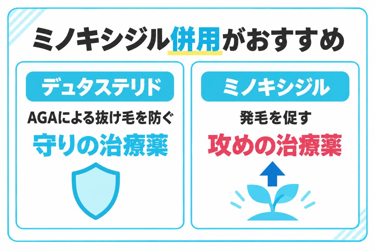 デュタステリドとミノキシジルの併用がおすすめ
