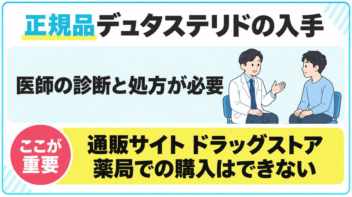 正規品デュタステリドの入手について
