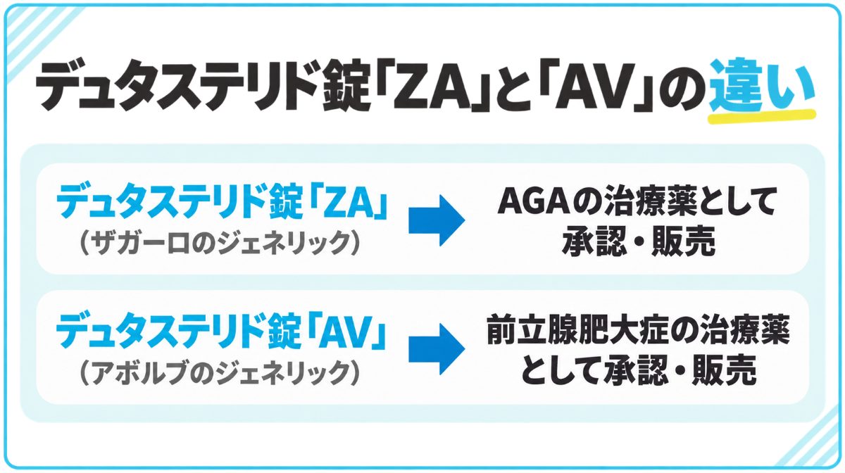 デュタステリドのZA・AVの違い一覧