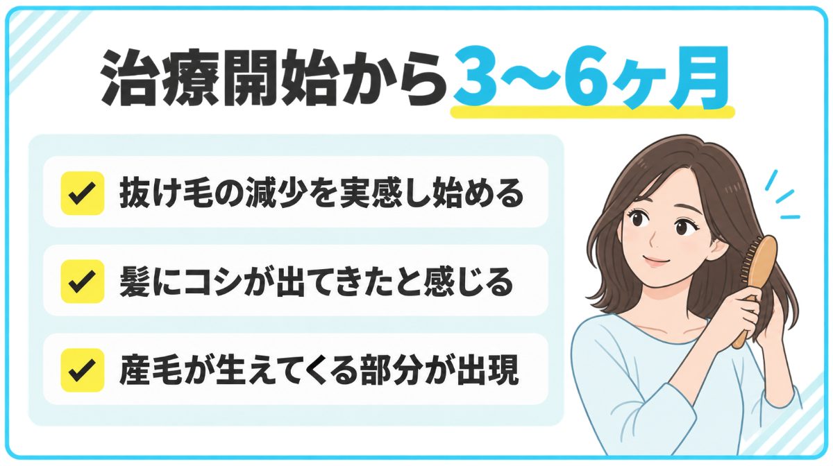 治療開始から3～6ヶ月