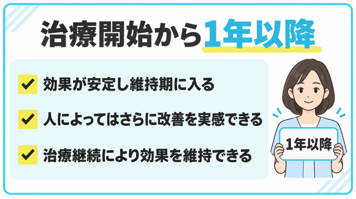 治療開始から1年以降