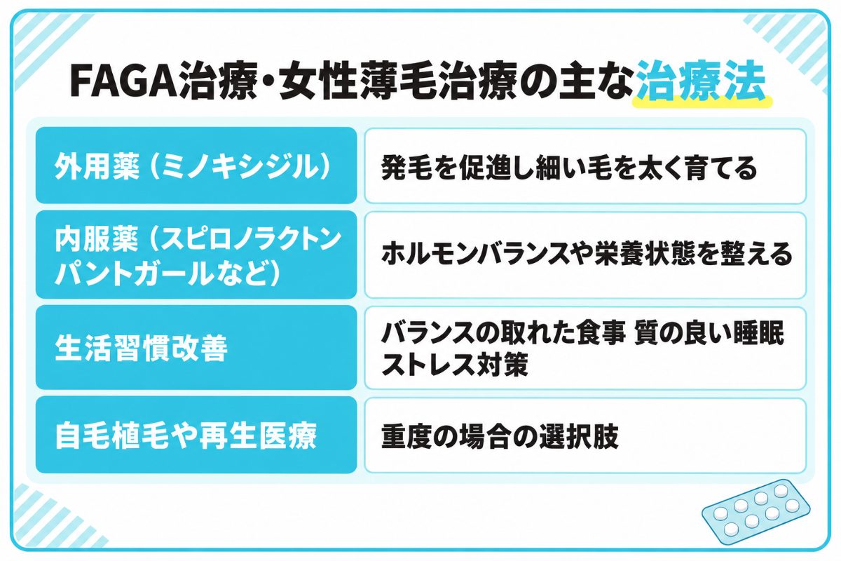FAGA治療･女性薄毛治療の主な治療法一覧