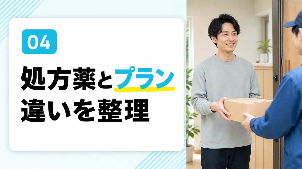 AGA治療で選べる処方薬とプランを確認する章のイメージ
