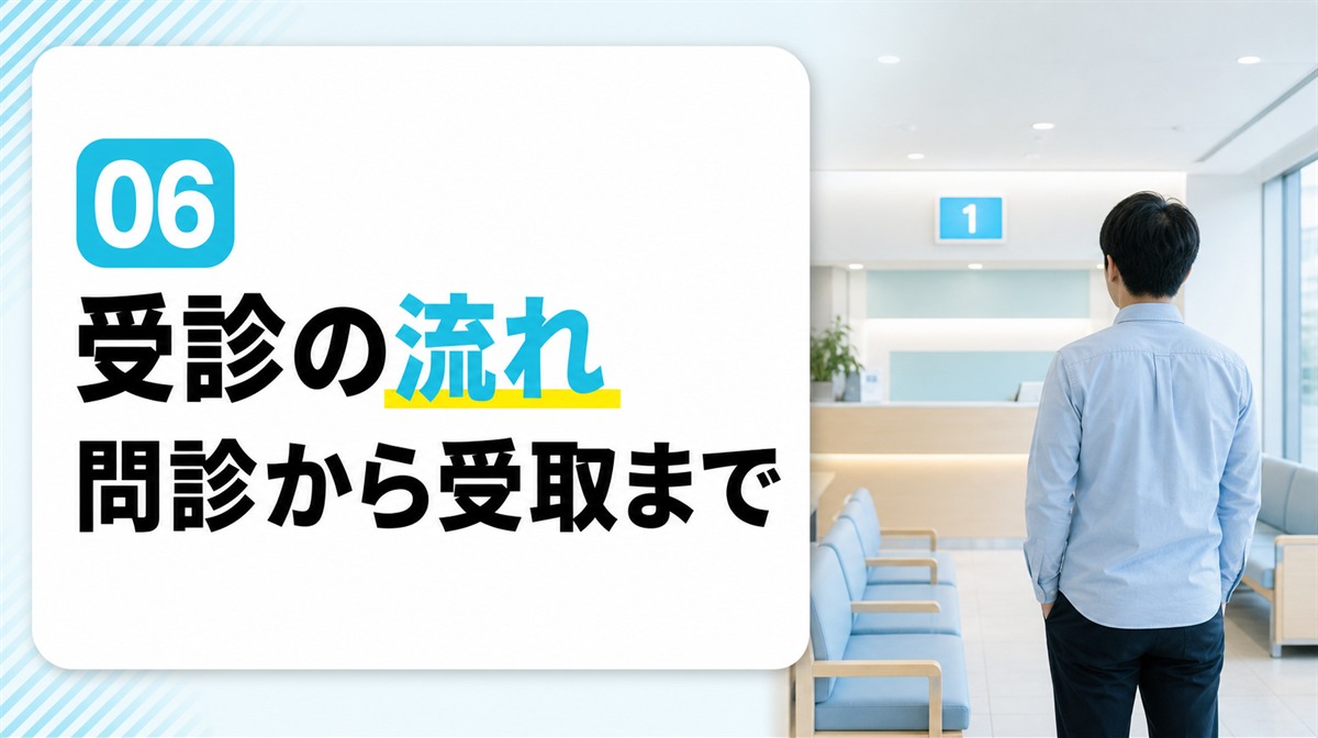 問診から薬の受け取りまでの流れを確認する章のイメージ