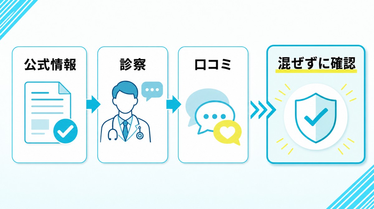 クリニックフォアのAGA治療に関する口コミの観点を整理した図