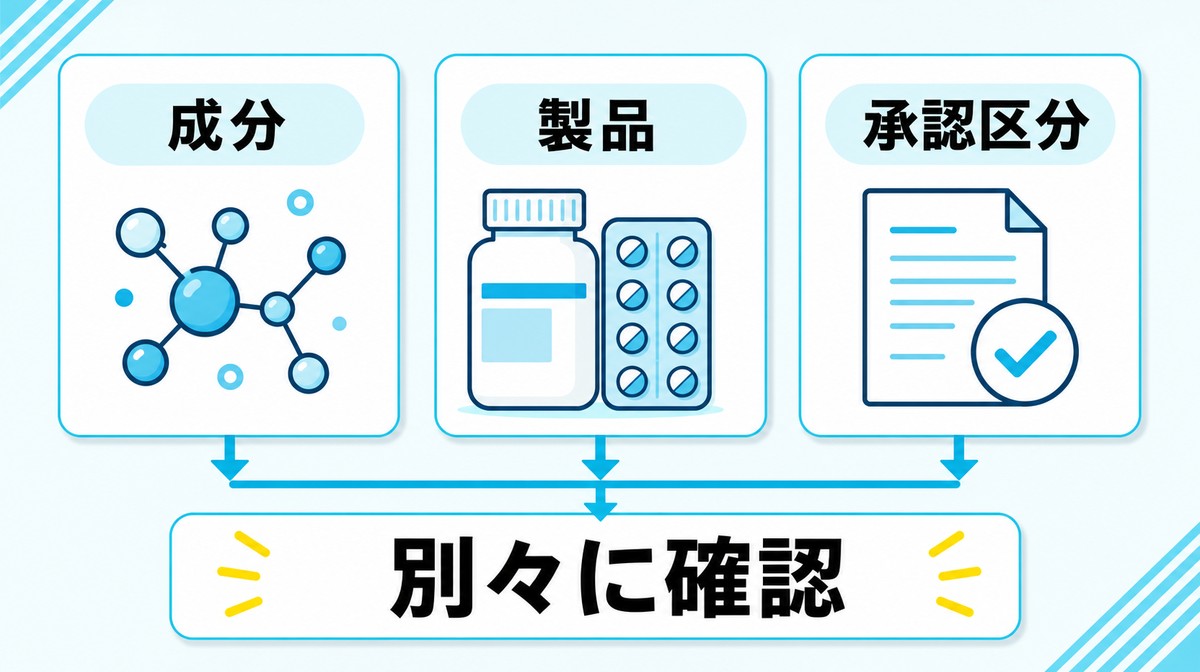 AGA治療薬の国内承認と未承認の区分を整理した図