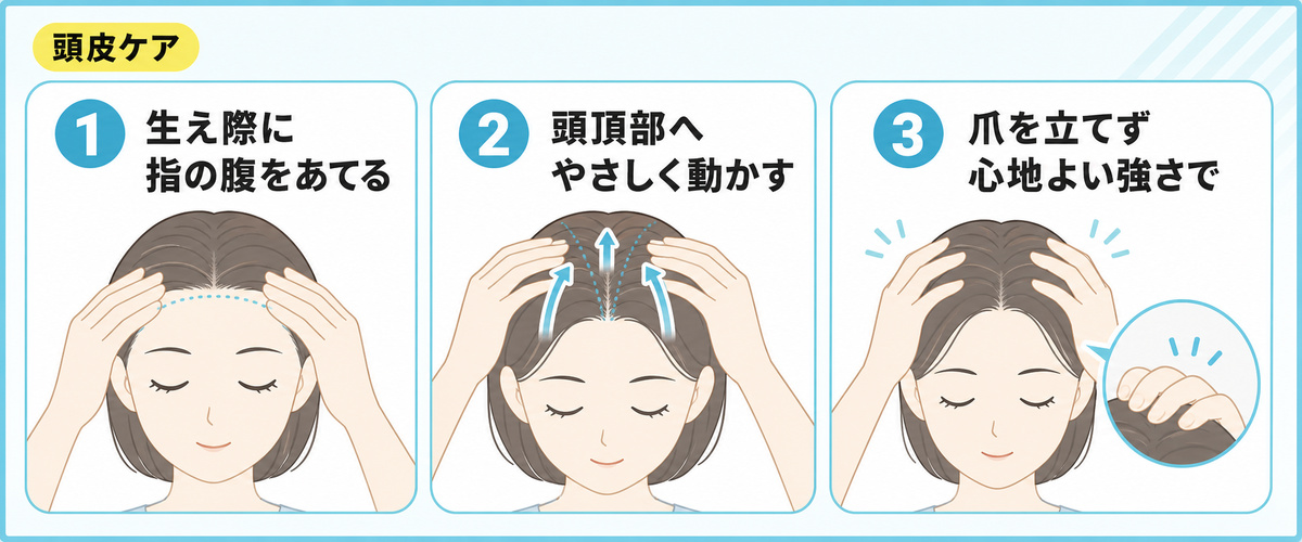 指の腹で生え際から頭頂部へやさしく動かす頭皮マッサージのやり方を3ステップで示した図