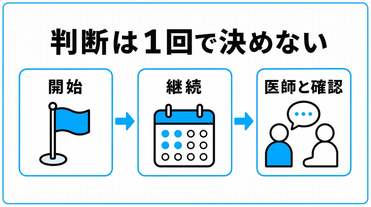 AGA治療の効果を開始・継続・医師との確認で判断