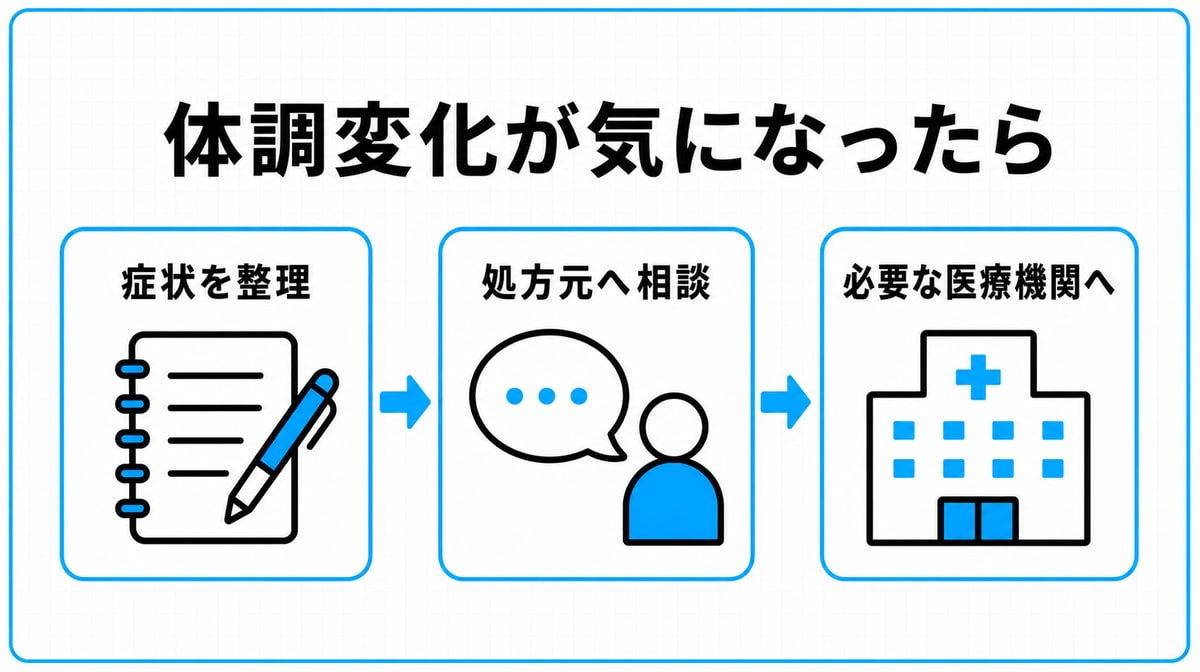 体調変化が気になったときの相談手順
