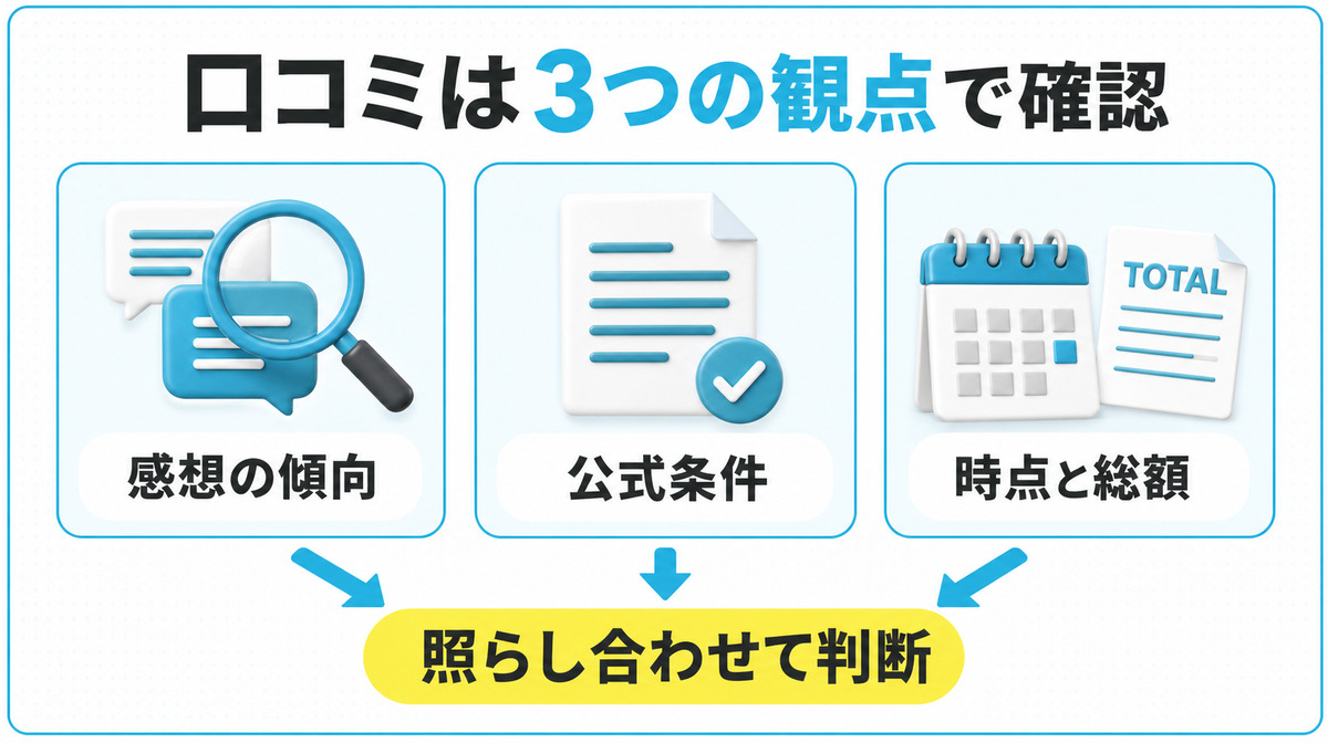 レバクリの口コミを料金・予約・配送の3観点で読む図