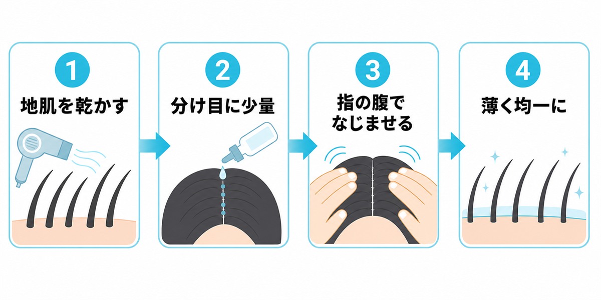 頭皮の保湿剤を分け目に沿って少量置き指の腹でなじませる正しい塗り方の手順図